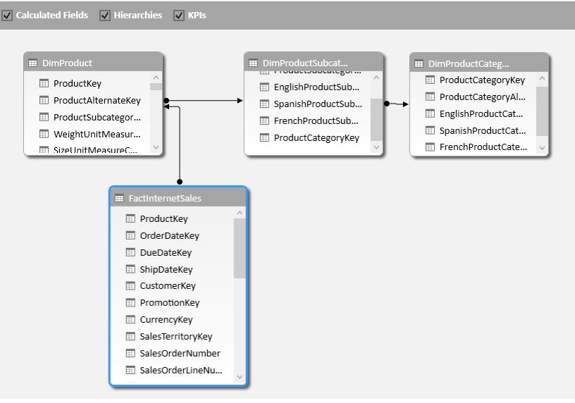 Create Data Models PowerPivot