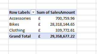 Pivot Tables from Separate Excel Sheets using PowerPivot