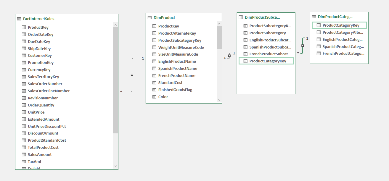 Creating Data Models in PowerPivot