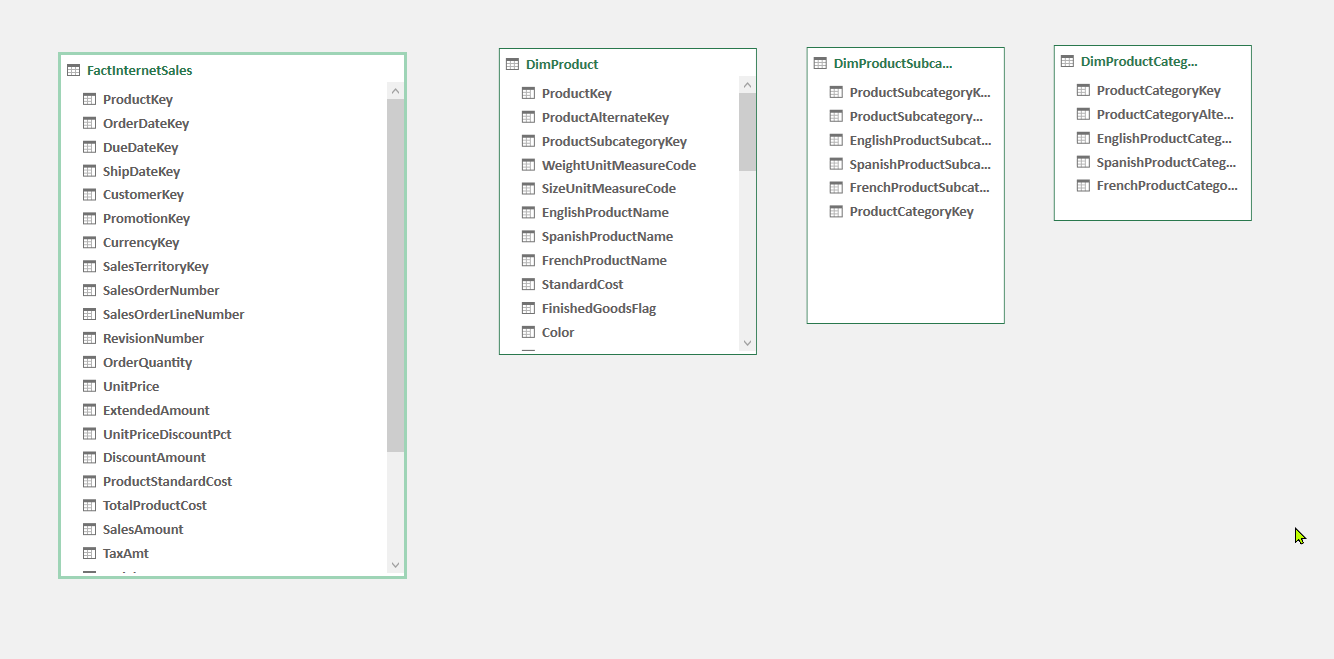 Diagram View in PowerPivot